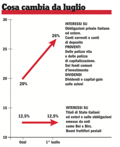 stangata-Renzi-Luglio-2014